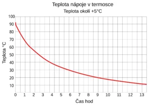 teplotní tabulka